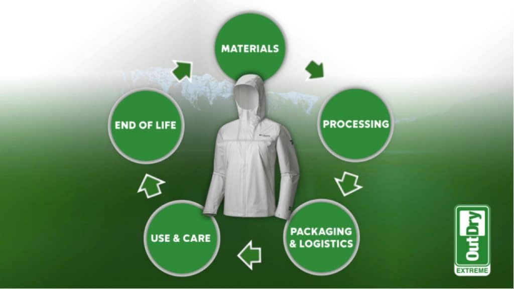 Il ciclo di vita di una giacca antipioggia secondo Columbia