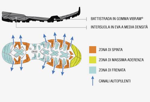 Suola Salix della Mojito Hike GTX